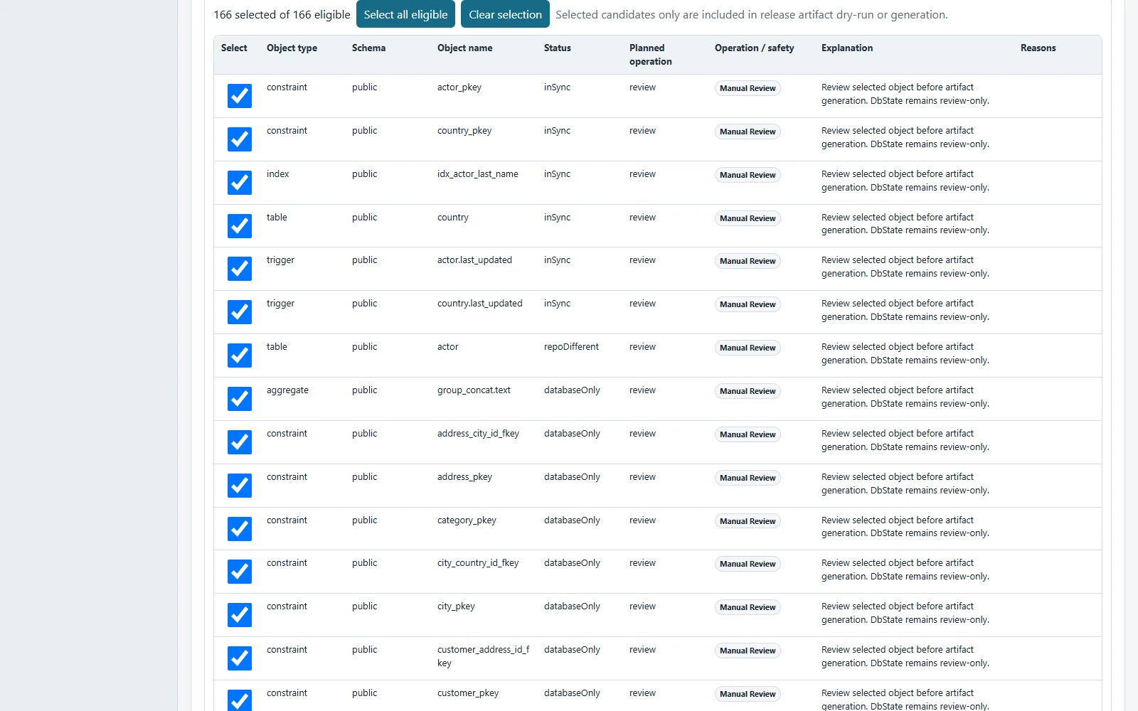 DbState Release Plan screen showing selected schema release candidates, manual review labels, and review-only candidate explanations.