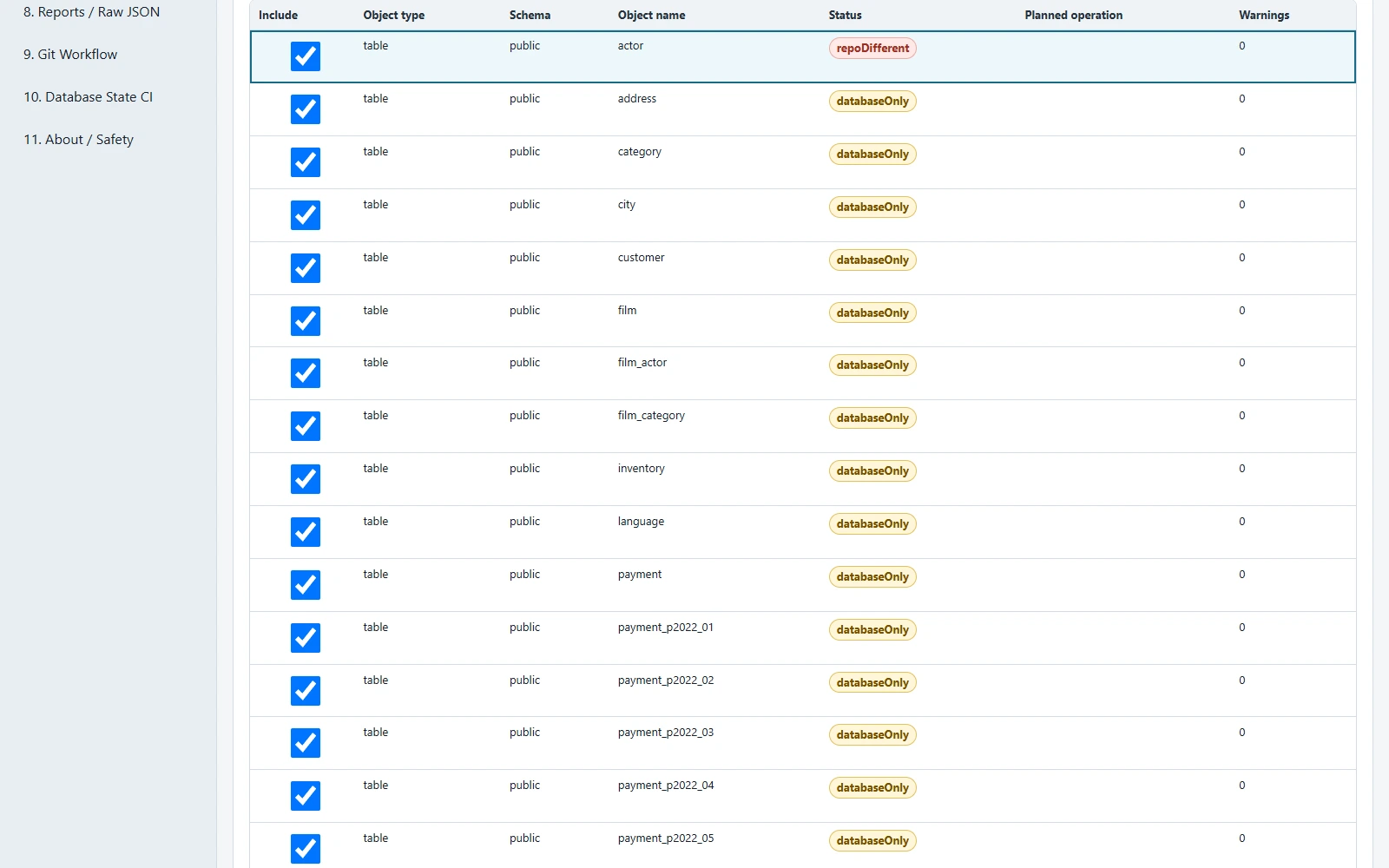 DbState Schema Compare results grid showing the public.actor table as repoDifferent and several PostgreSQL tables as databaseOnly.